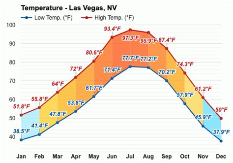 average temp vegas december.